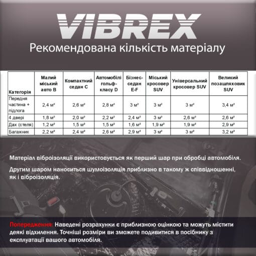 Виброизоляция 2 мм (Vibrex: Standard) 500x4000 — изображение 4