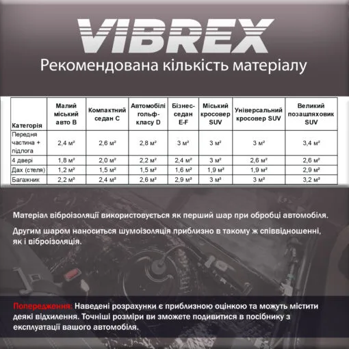 Виброизоляция 3 мм (Vibrex: Standard) 500x4000 9 4 ms 3050400 calc фото від Vibrex (вібрекс)