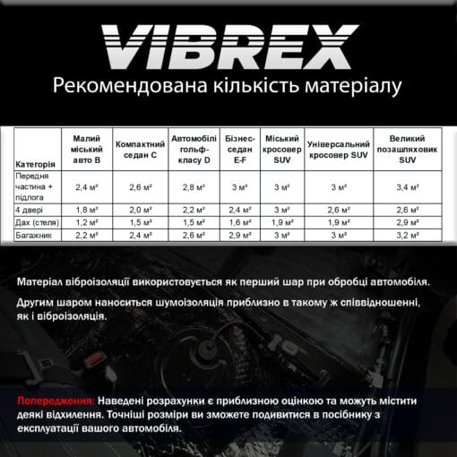 Виброизоляция 2 мм (Vibrex: Optimal) 500x700 — изображение 7