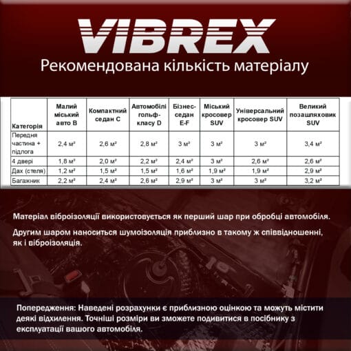 Виброизоляция 2 мм (Vibrex: Premium) 500x700 — изображение 7