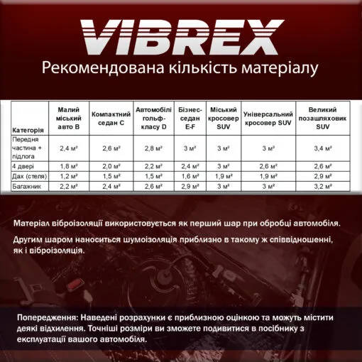 Віброізоляція 2 мм (Vibrex: Premium) 500x700 15 7 rl 2050070 calculation фото від Vibrex (вібрекс)