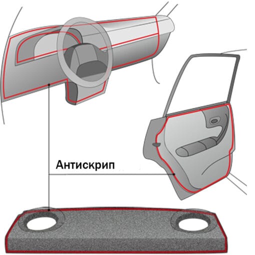 Где используется антискрип