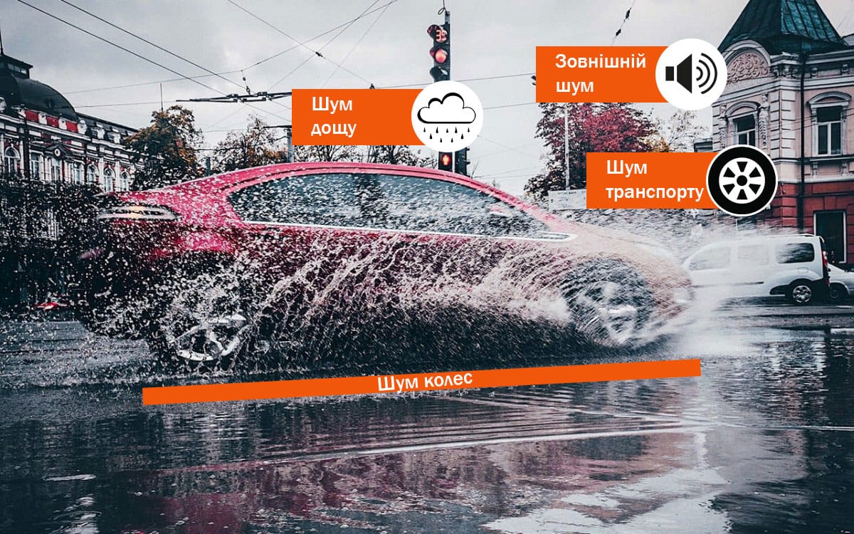 Шумоизоляция авто. Делать? 2 avto v doshh фото від Vibrex (вібрекс)
