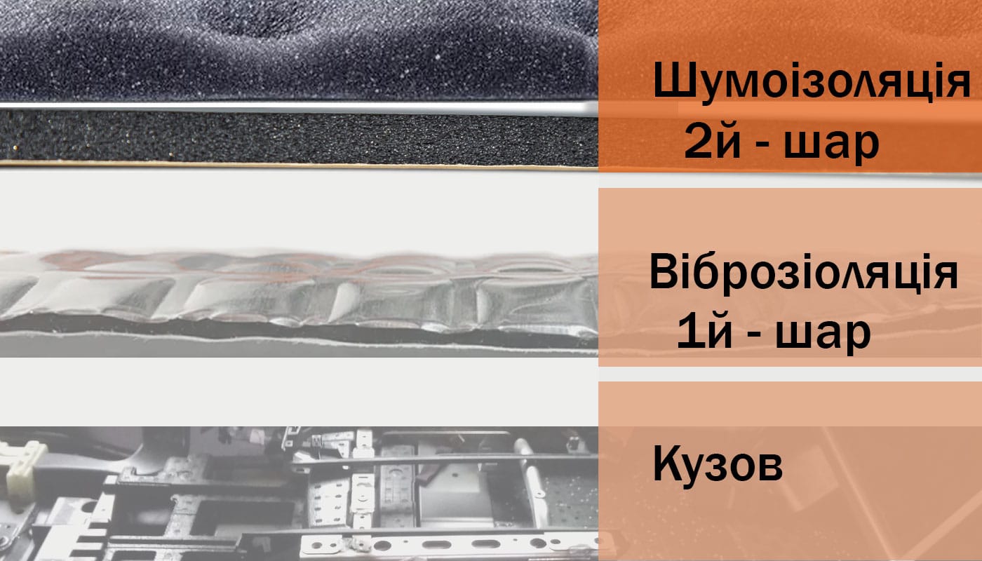 Схема нанесення шумоізоляції