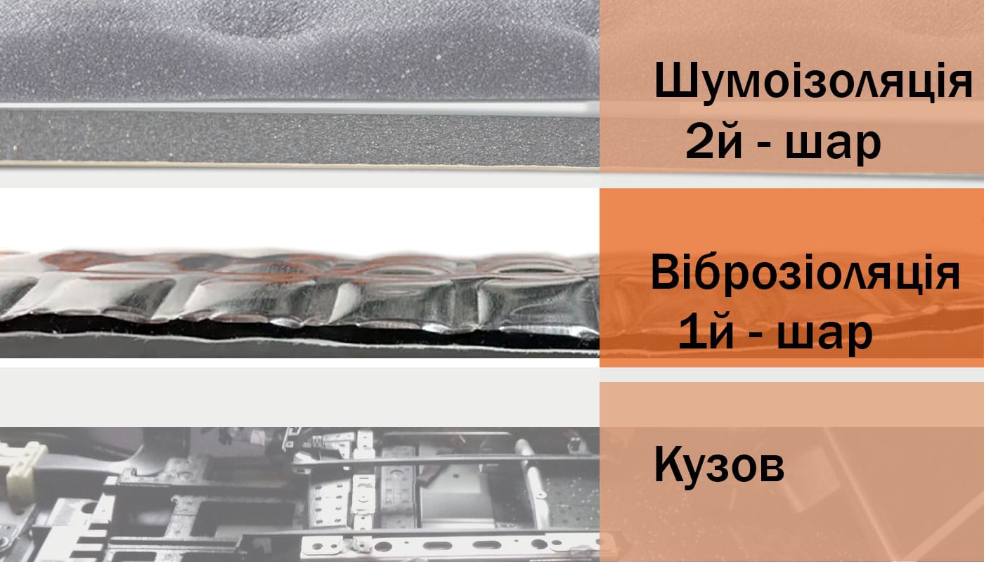 віброізоляція-1й-шар шумоізоляції